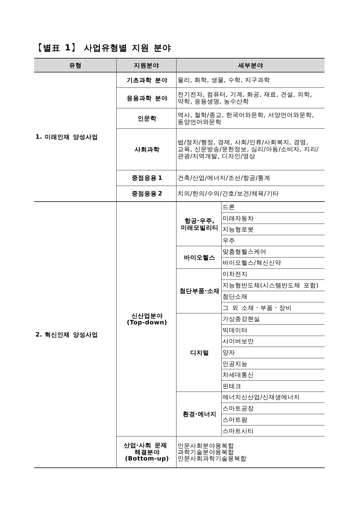 4단계 두뇌한국(BK)21 사업 관리 운영 지침 38페이지