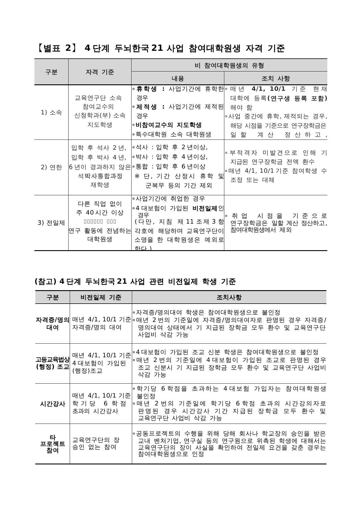 4단계 두뇌한국(BK)21 사업 관리 운영 지침 40페이지