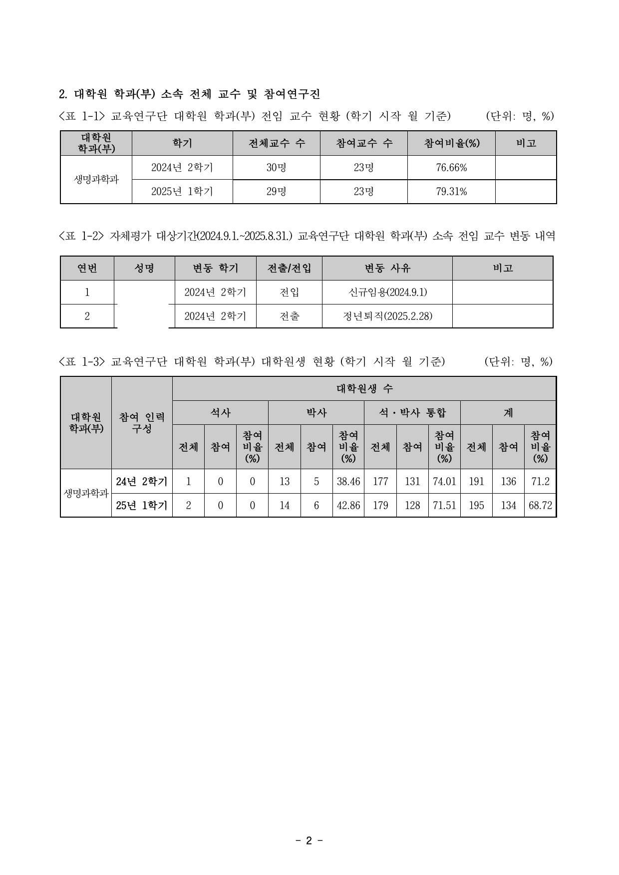 5차년도 자체평가보고서 4페이지