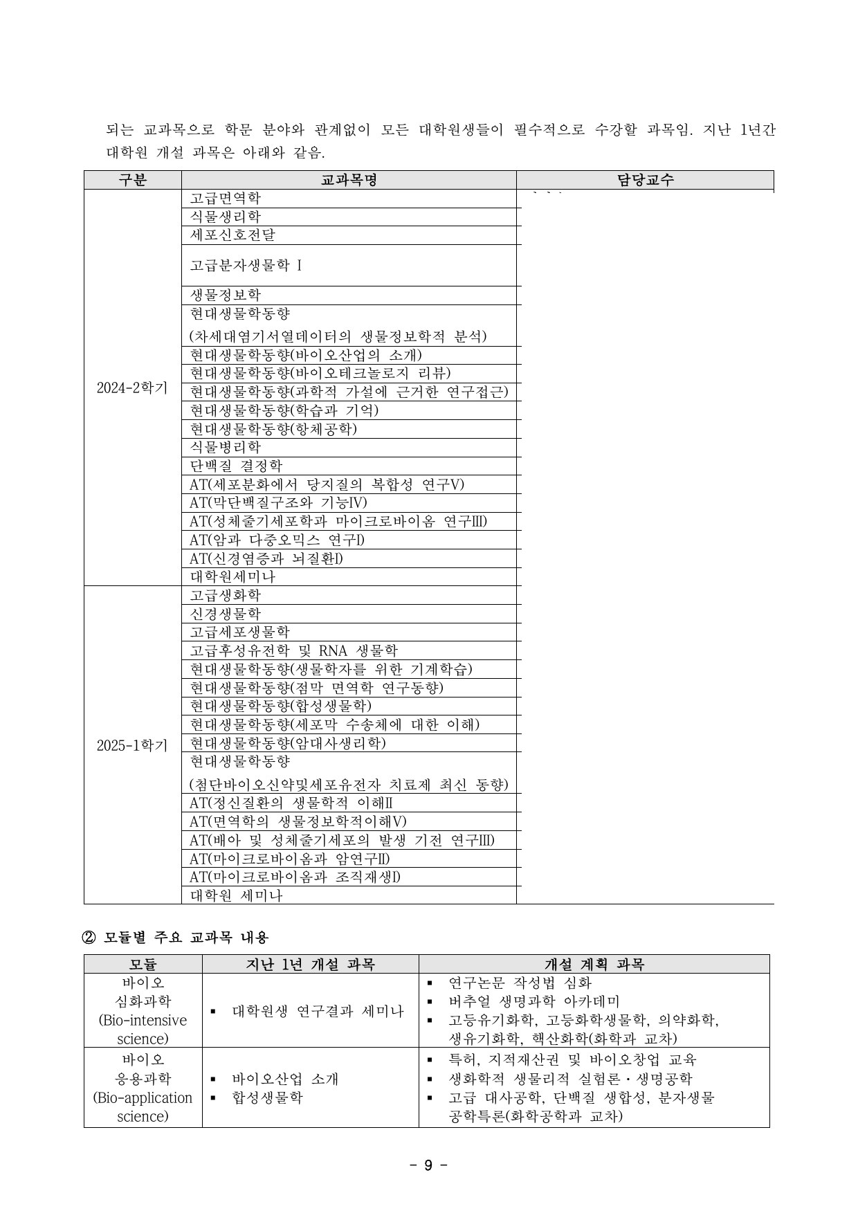 5차년도 자체평가보고서 11페이지