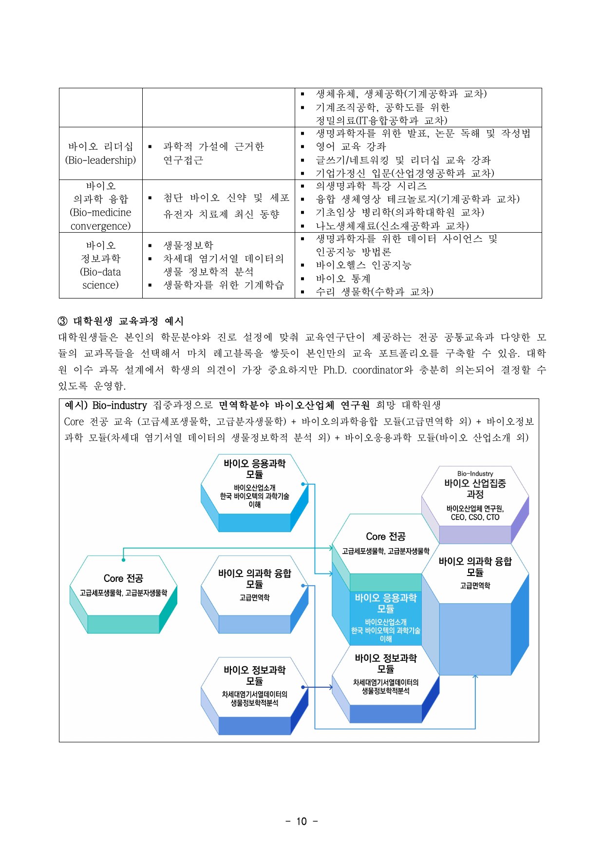 5차년도 자체평가보고서 12페이지