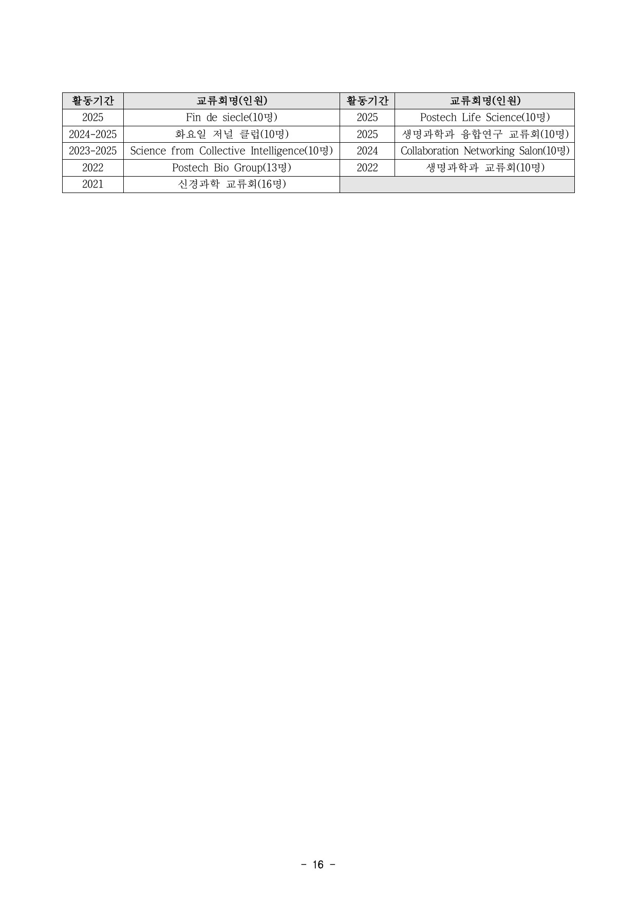 5차년도 자체평가보고서 18페이지