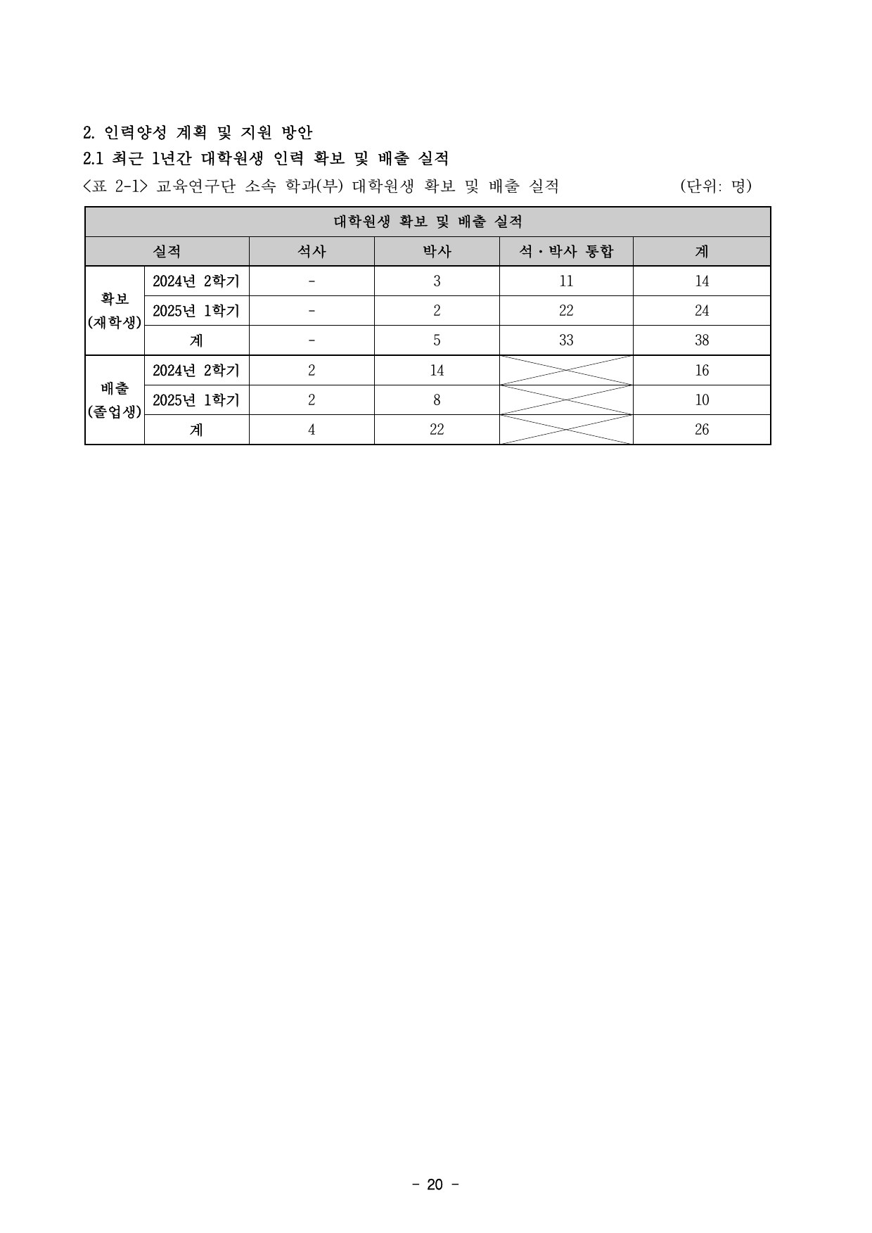 5차년도 자체평가보고서 22페이지