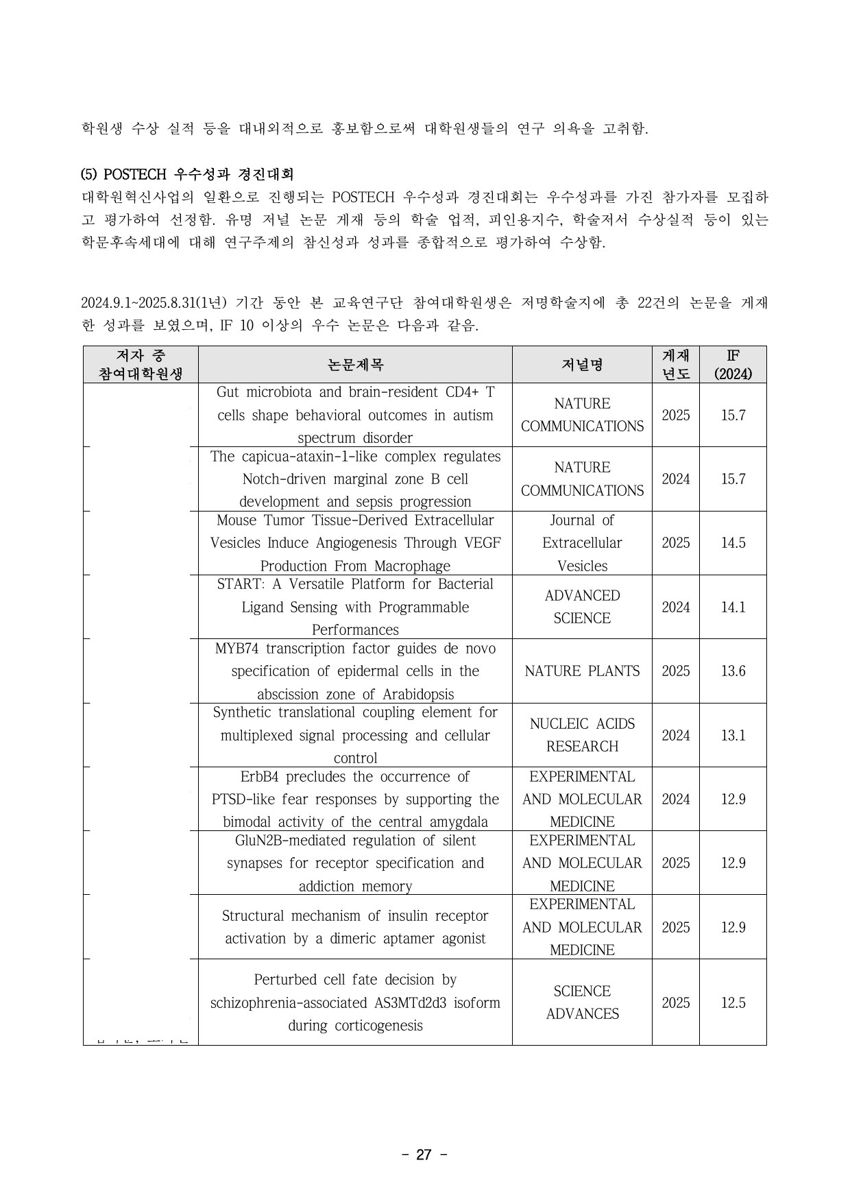 5차년도 자체평가보고서 29페이지