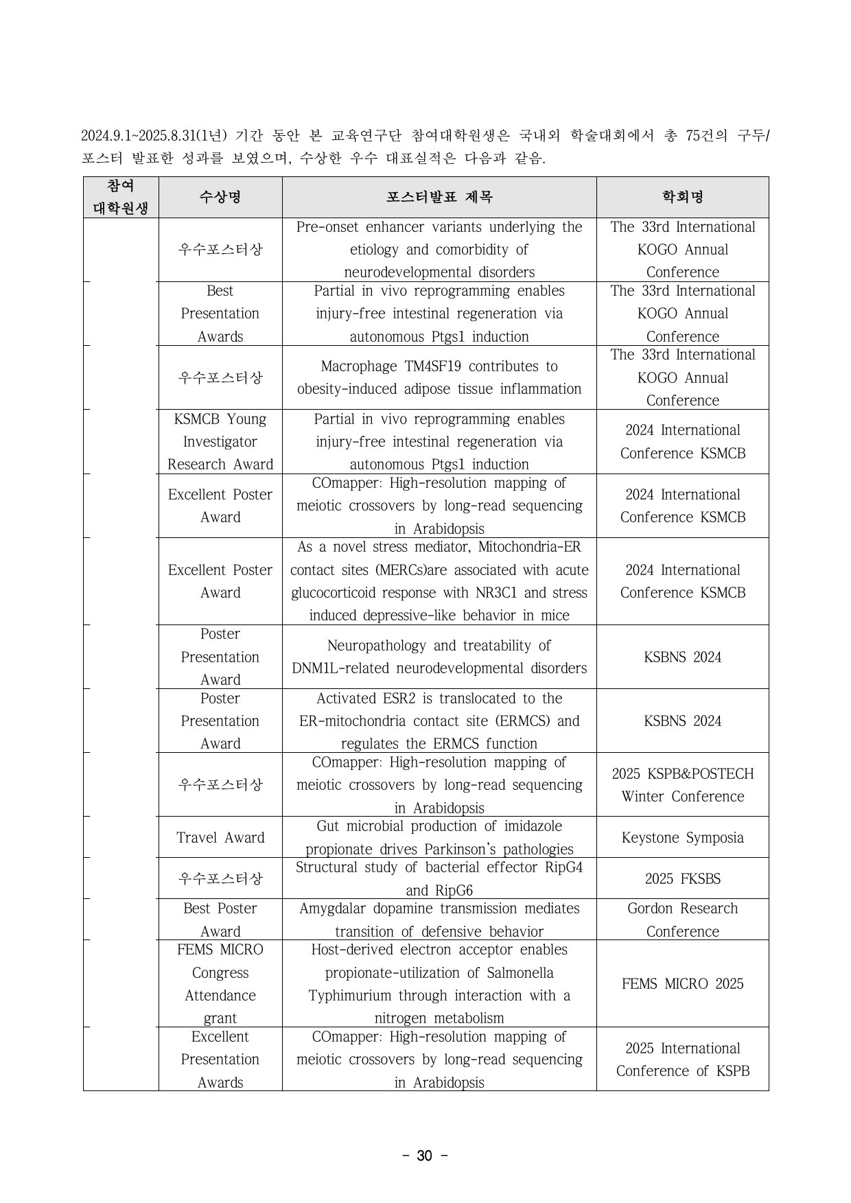 5차년도 자체평가보고서 32페이지