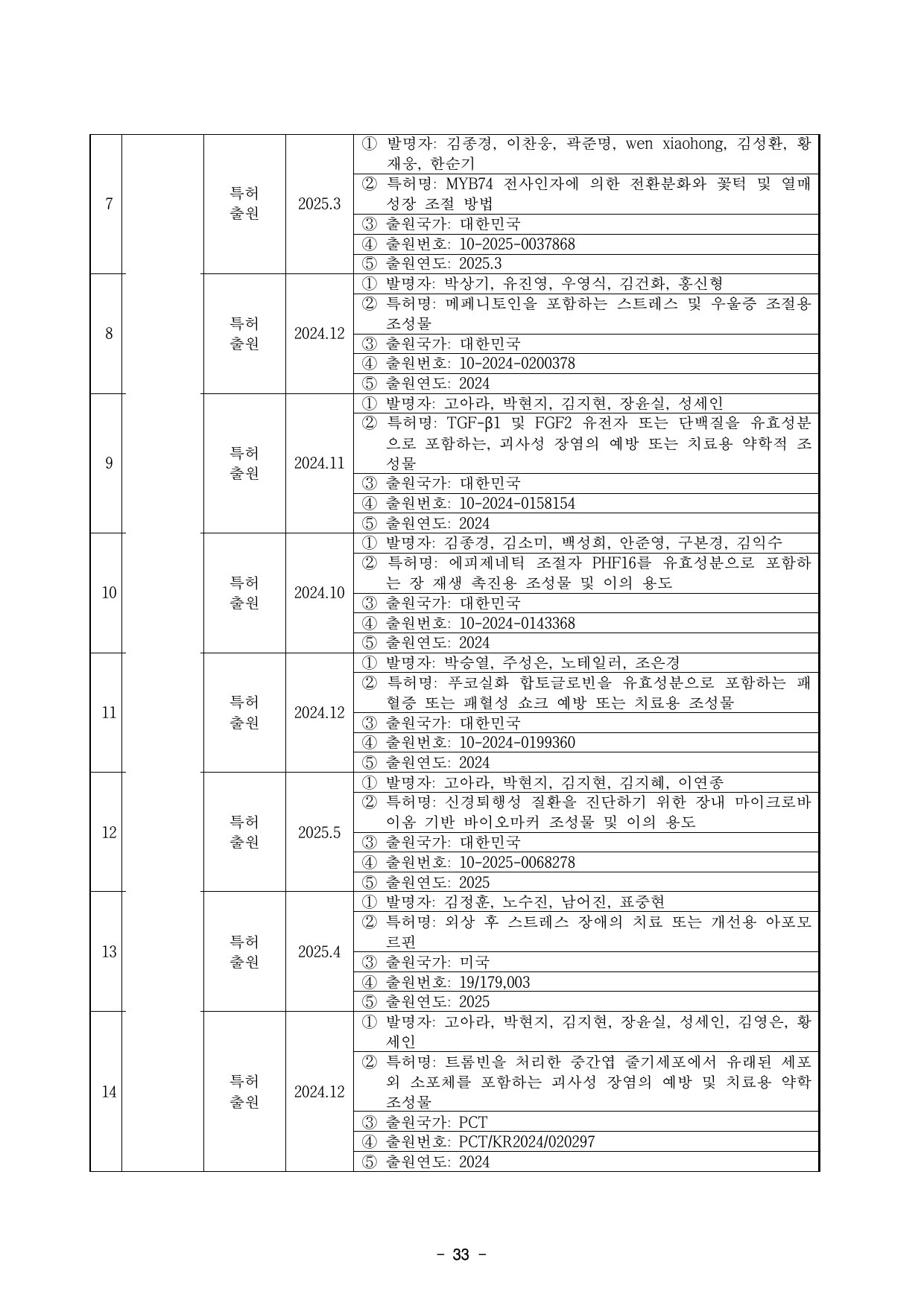 5차년도 자체평가보고서 35페이지