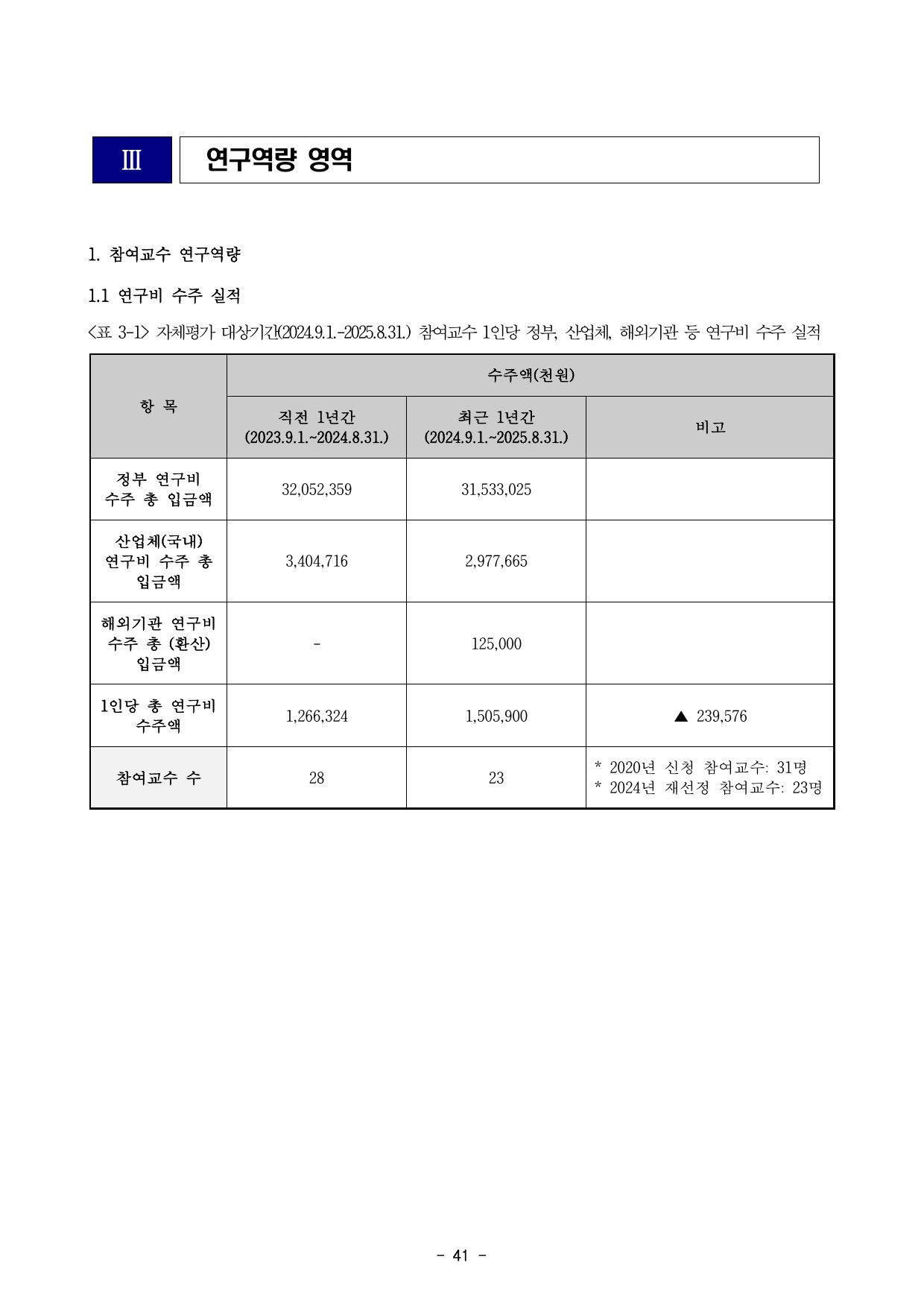 5차년도 자체평가보고서 43페이지
