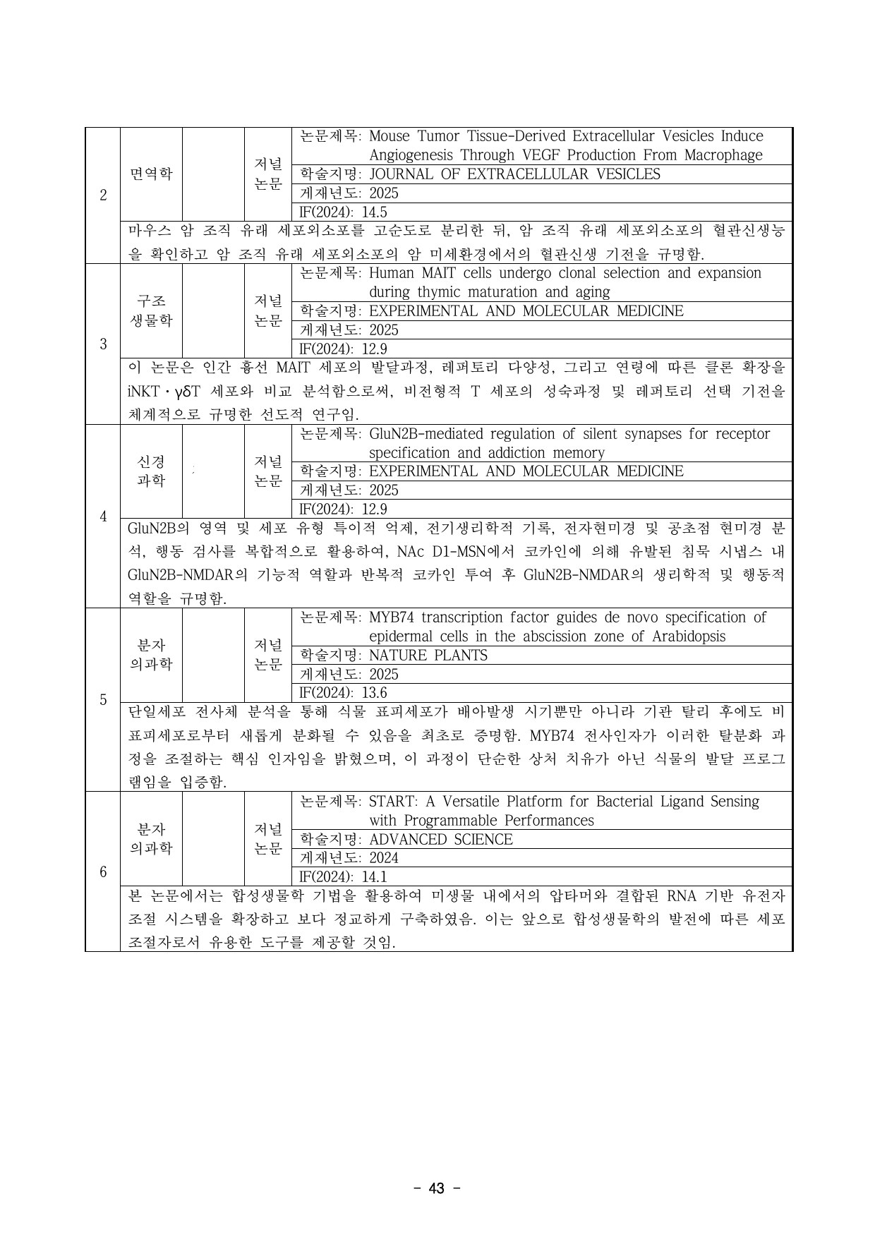 5차년도 자체평가보고서 45페이지