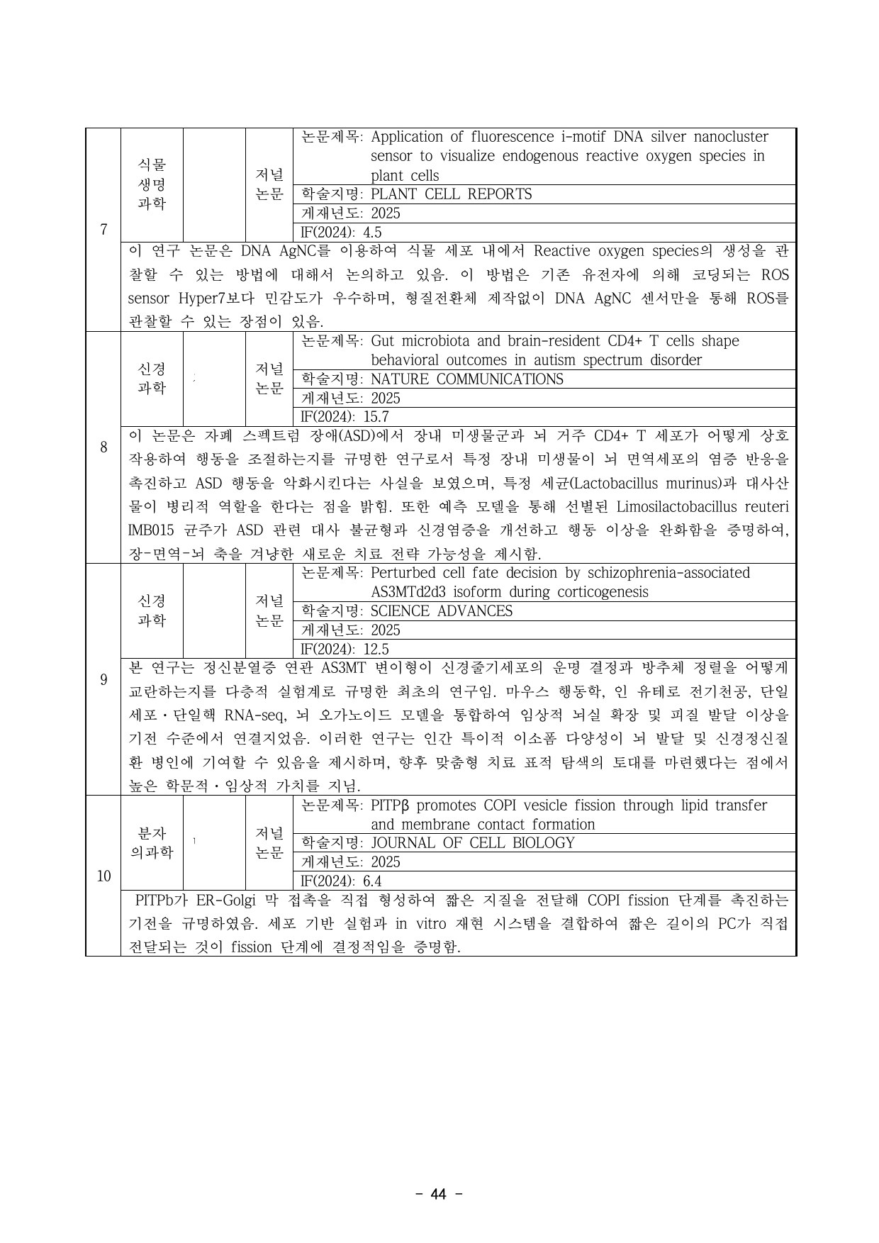 5차년도 자체평가보고서 46페이지