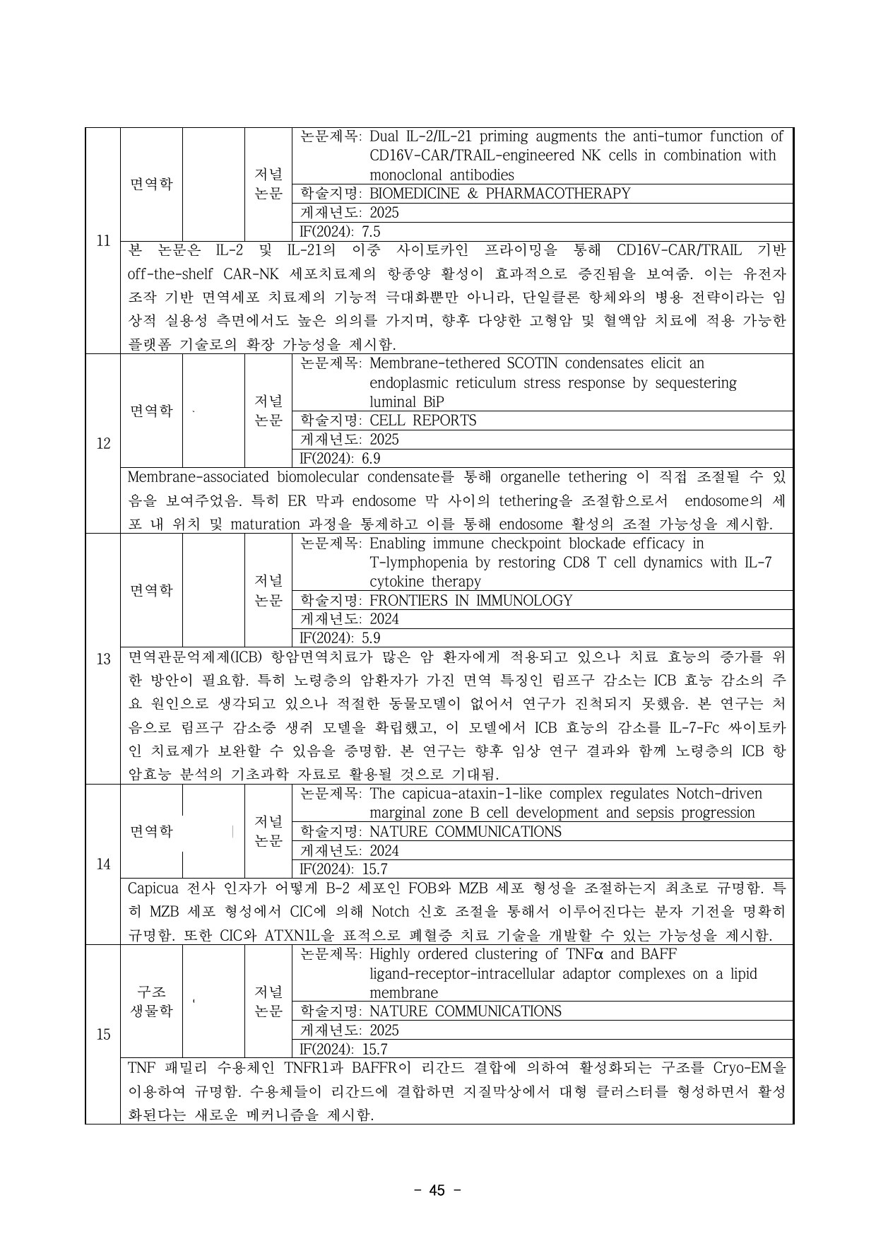 5차년도 자체평가보고서 47페이지