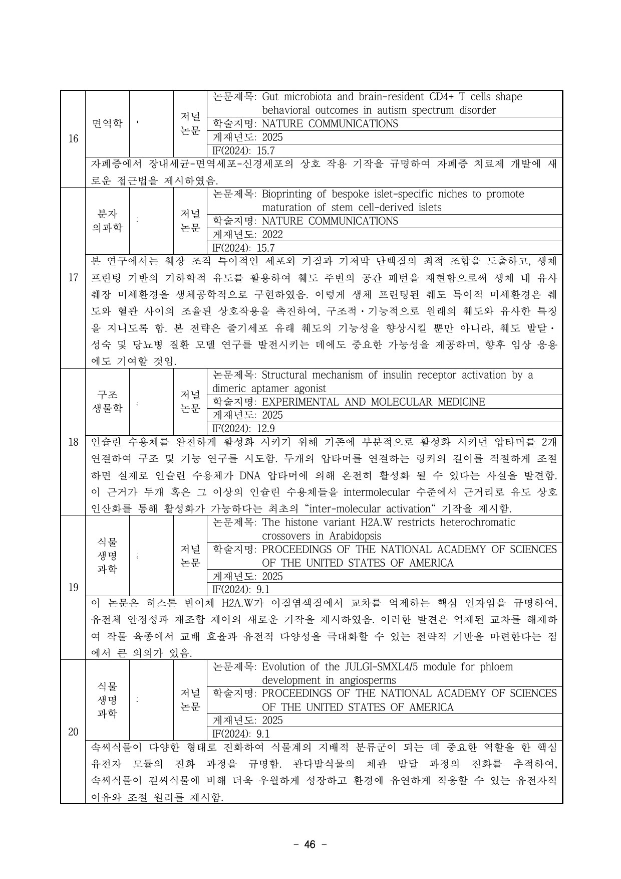 5차년도 자체평가보고서 48페이지