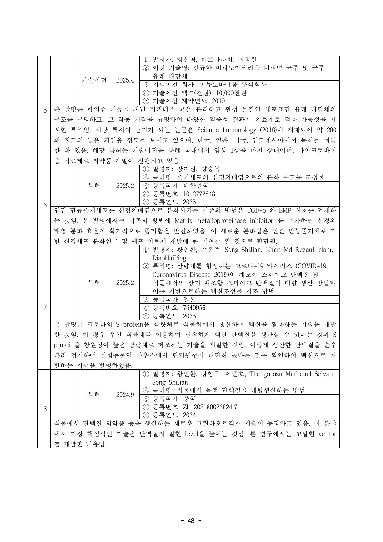 5차년도 자체평가보고서 50페이지