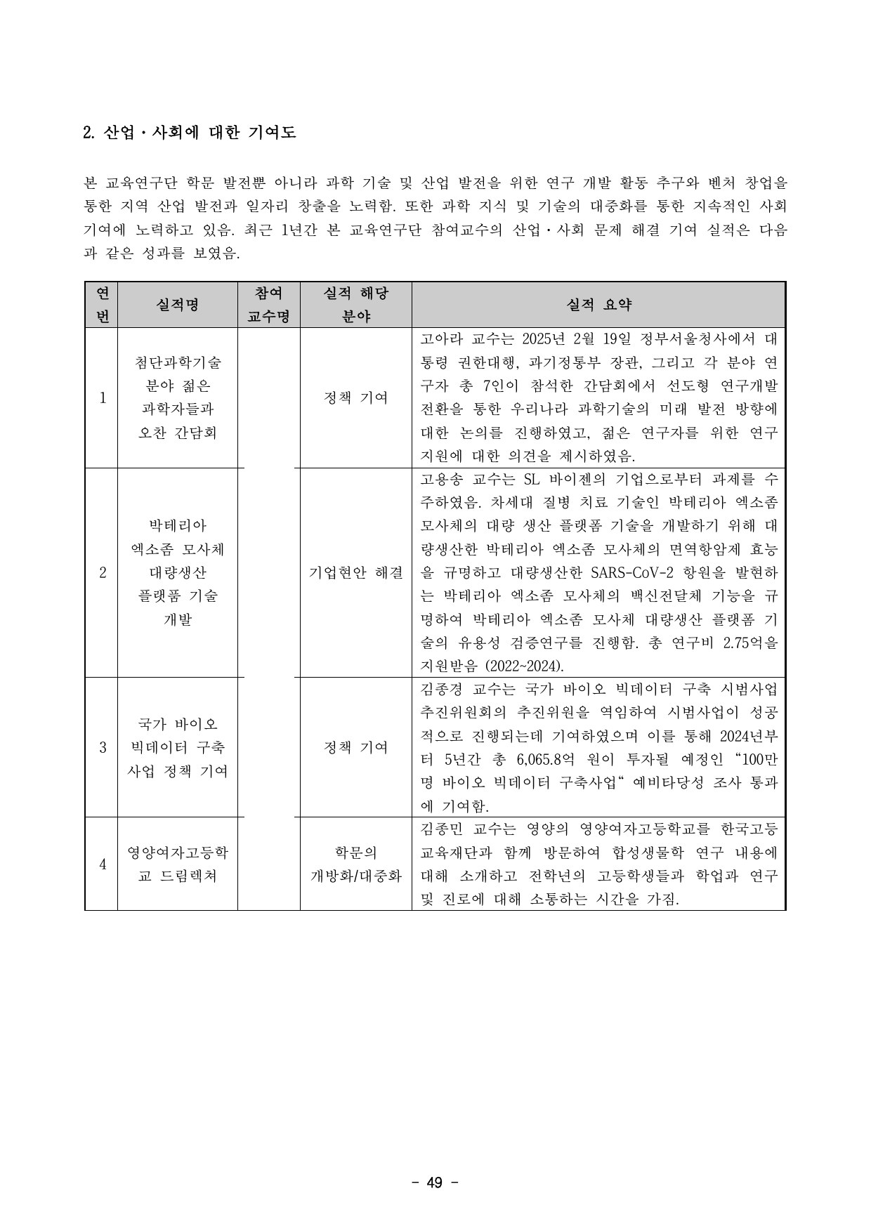 5차년도 자체평가보고서 51페이지