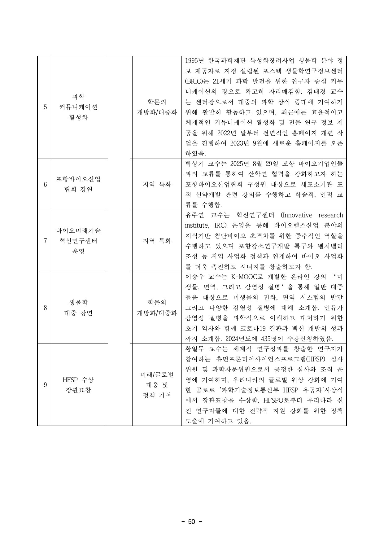 5차년도 자체평가보고서 52페이지