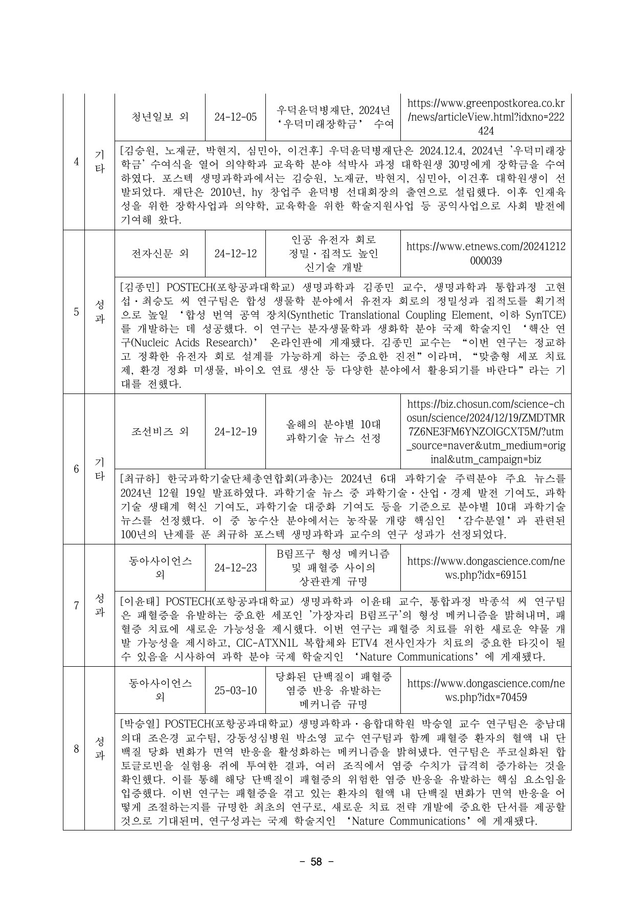 5차년도 자체평가보고서 60페이지
