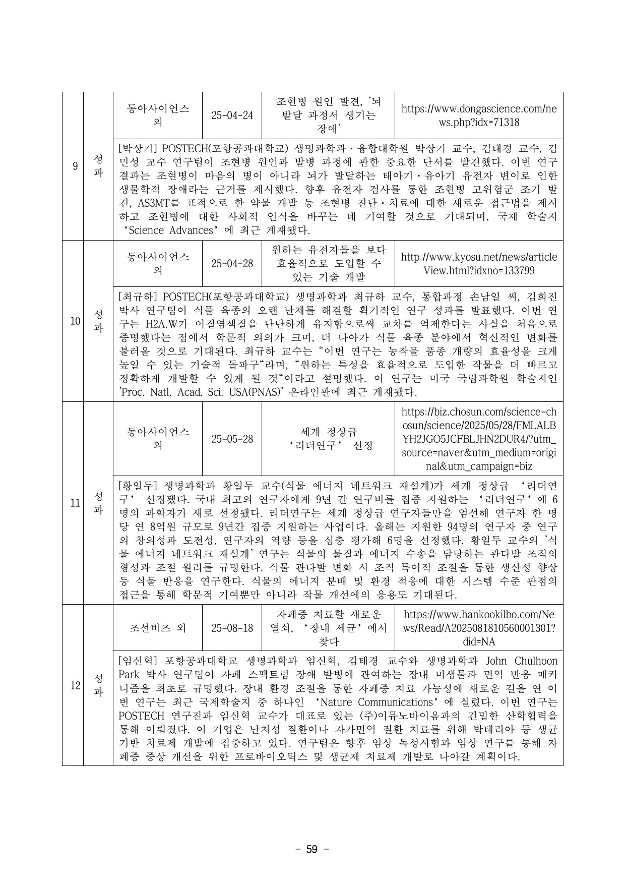 5차년도 자체평가보고서 61페이지